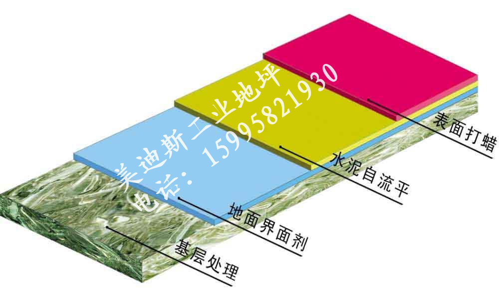 ����˽����̽